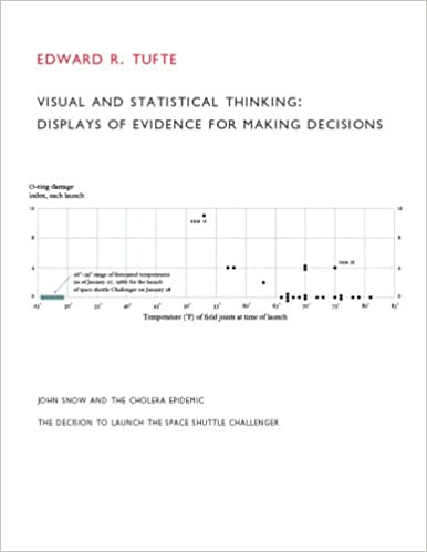 Tufte